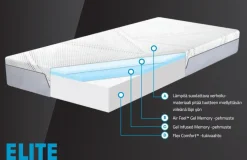 Heaven Elite™ Memory-ergopatja 90x200cm