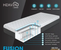 Heaven Fusion™ Memory-sänky 90x200cm