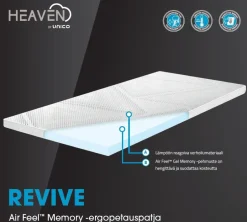 Heaven Revive petauspatja (7cm), 90x200 cm