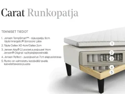 Jensen Carat runkosänky 180x210cm