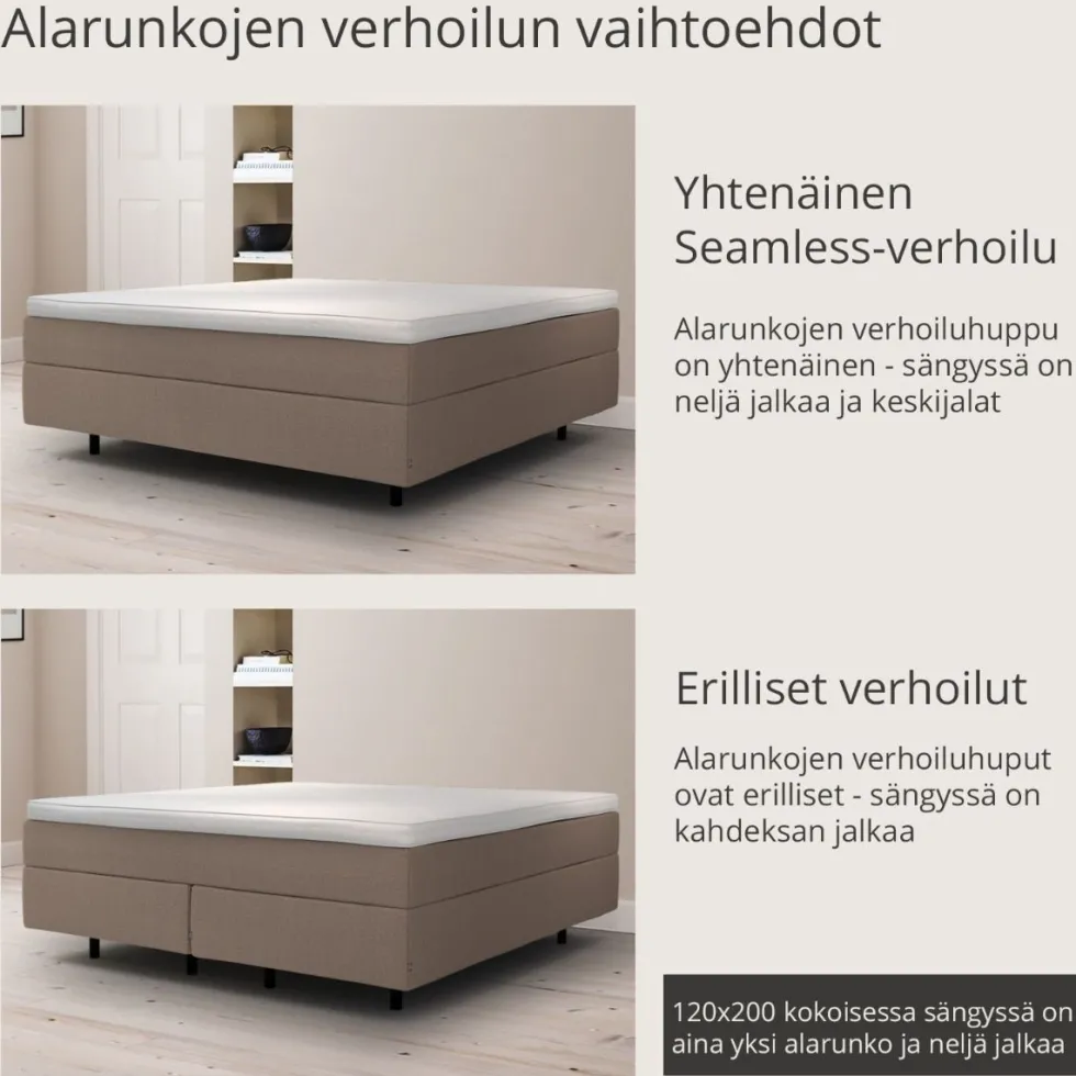Jensen Onyx jenkkisänky, eri vaihtoehtoja