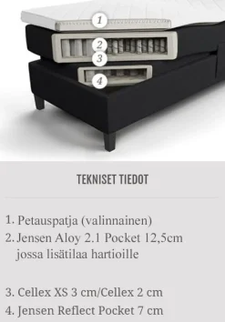 Jensen Opal Aqtive II -säätösänky 80x200cm