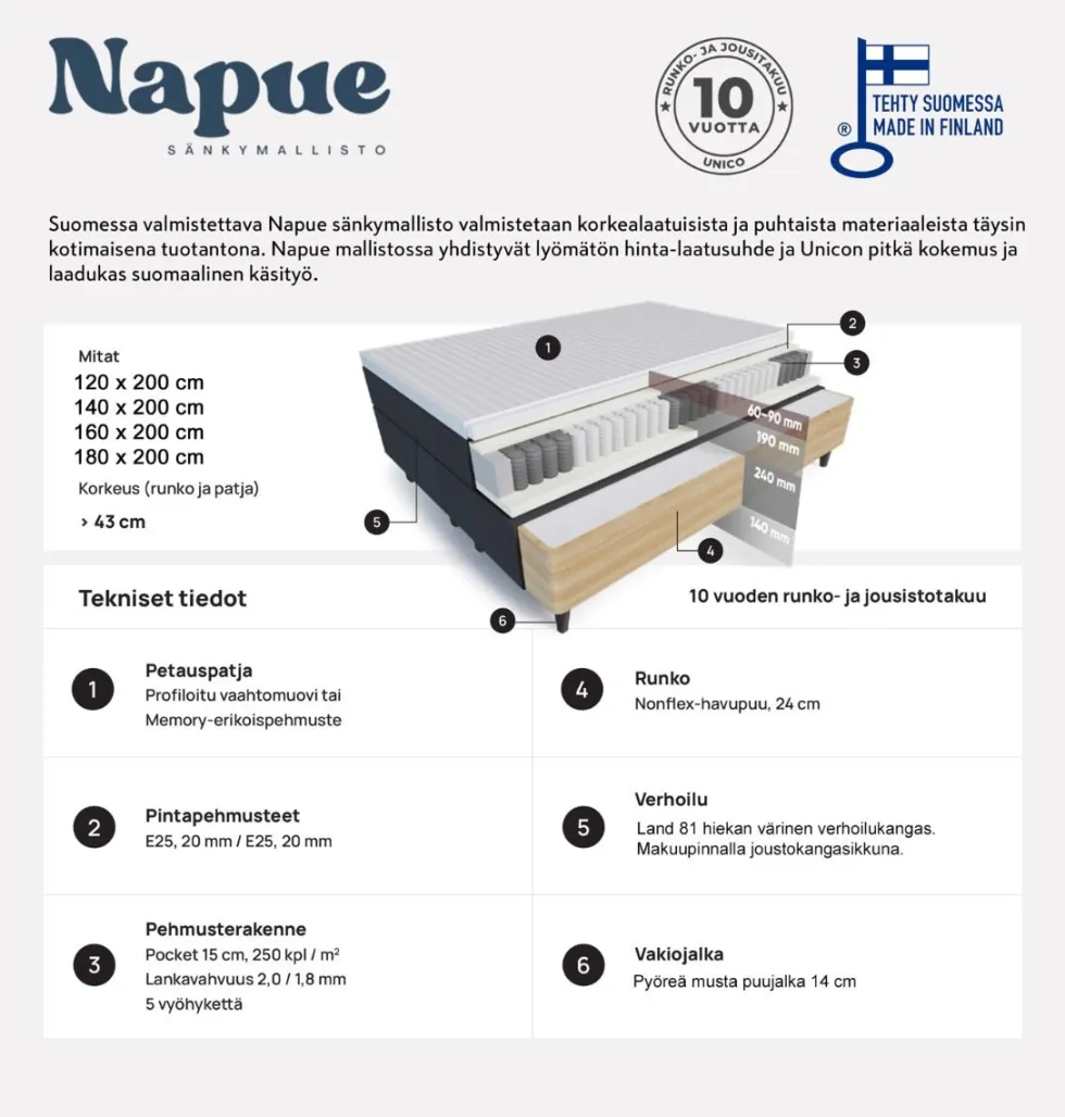 Napue jenkkisänky 140x200