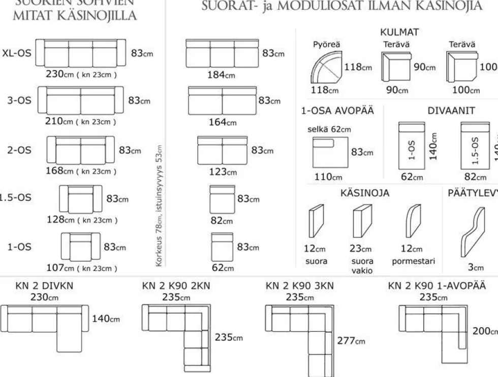 PK Furniture Ada avokulmasohva, kangasverhoiltu