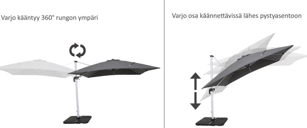 Roman aurinkovarjo 3,5m, valkoinen
