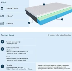 Scandic Memory mittatilauspatja