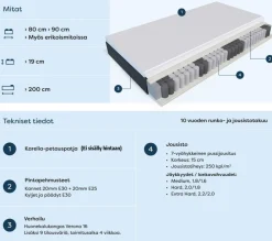 Scandic Pegasus joustinpatja 90x200cm