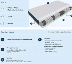 Scandic Pegasus mittatilaus joustinpatja